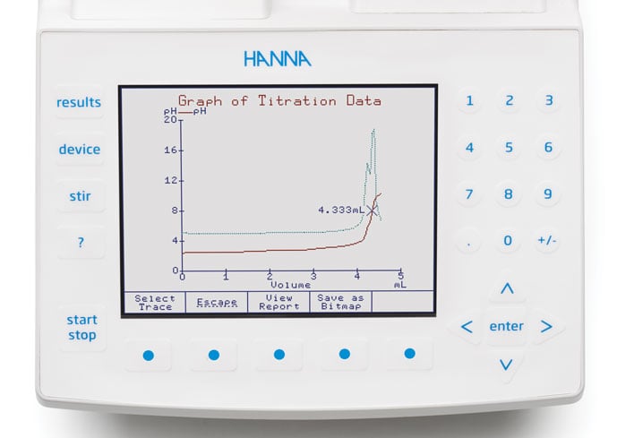 Alkalinity-of-Water-Landing-Page---Graph-of-Titration-Data