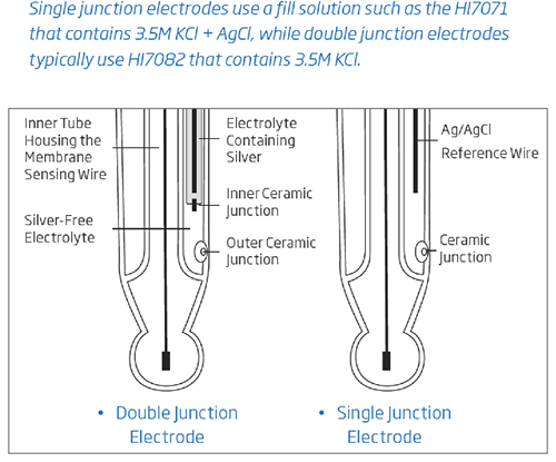 electrode_fill_solutions_comparison